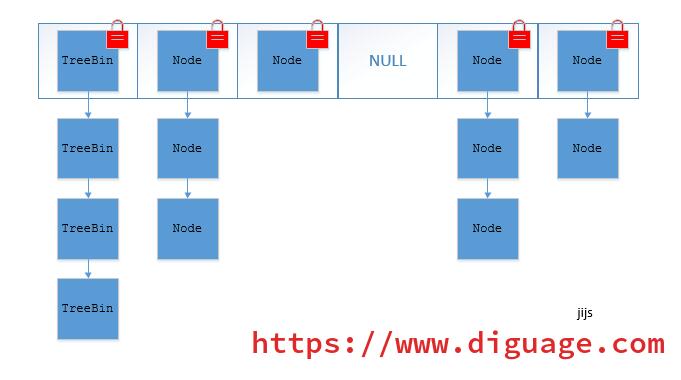 JDK1.8 ConcurrentHashMap Structure