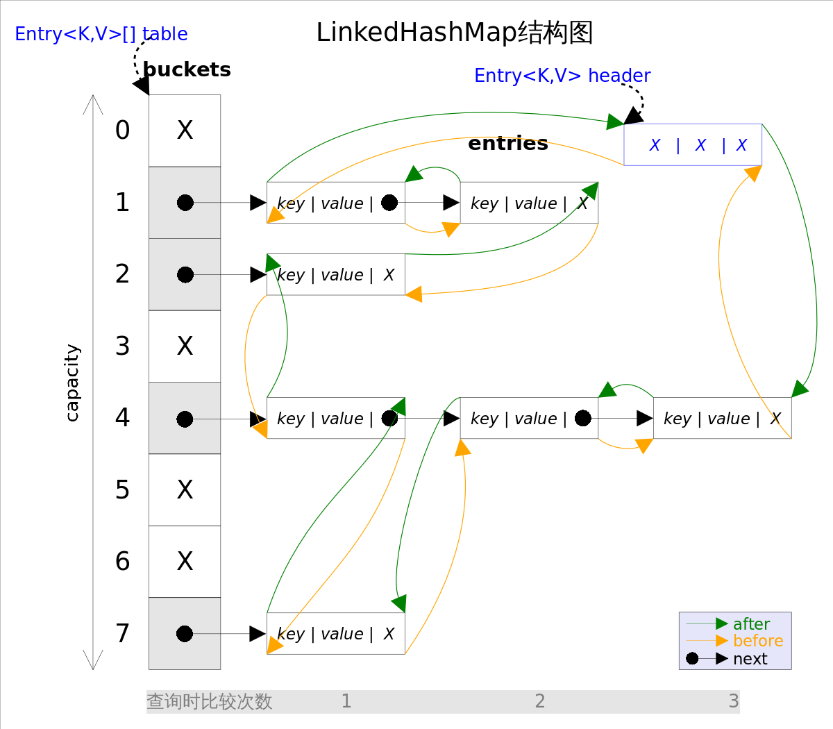 LinkedHashMap