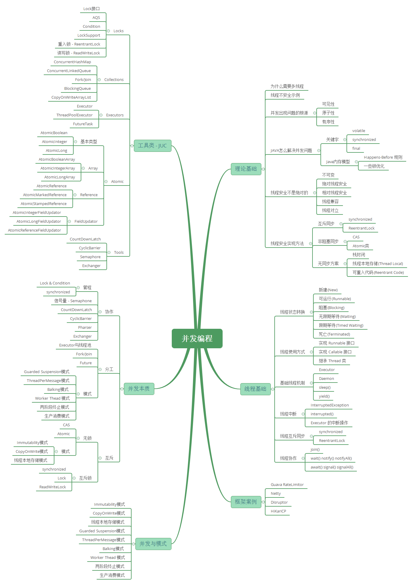 java concurrent overview