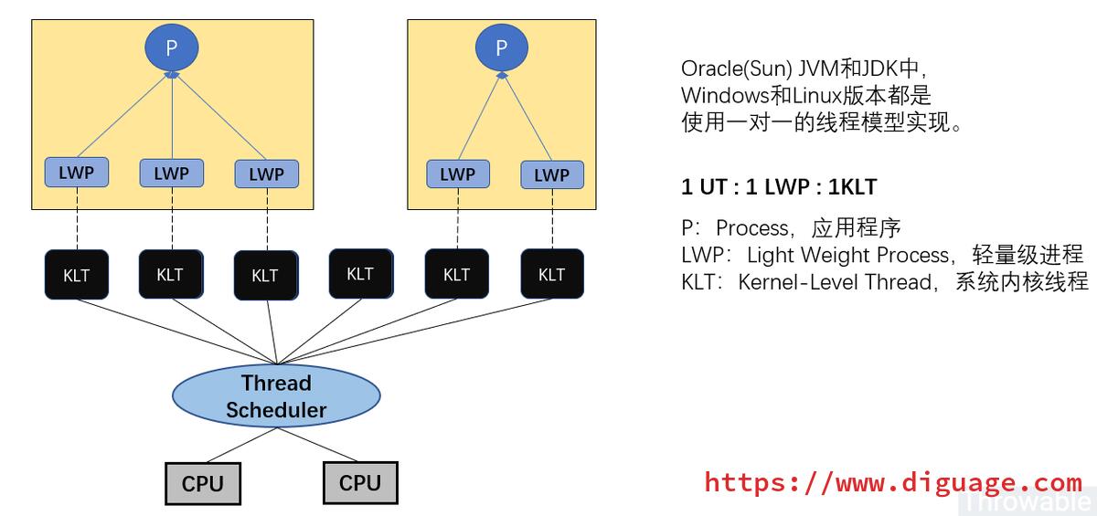 jvm thread to os thread