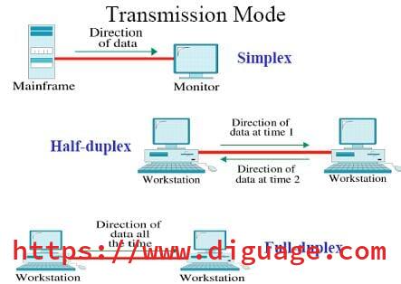 simplex half duplex full duplex