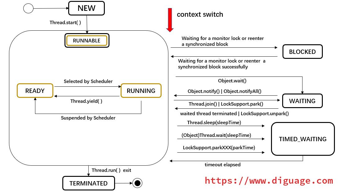 thread lifecycle