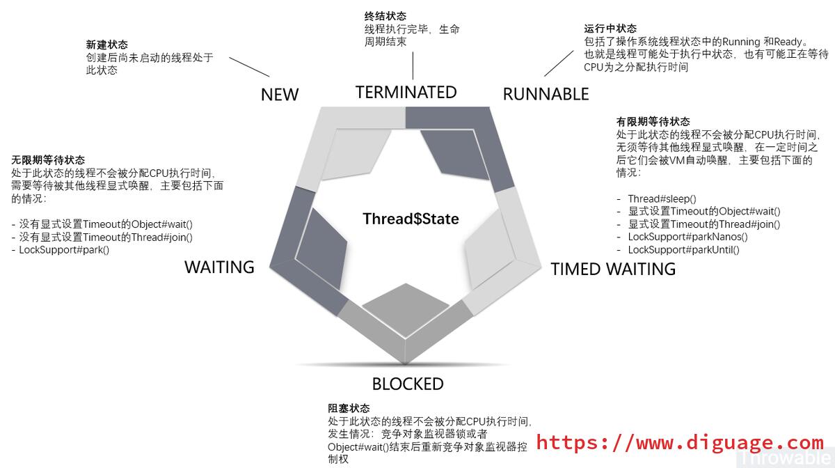 thread states