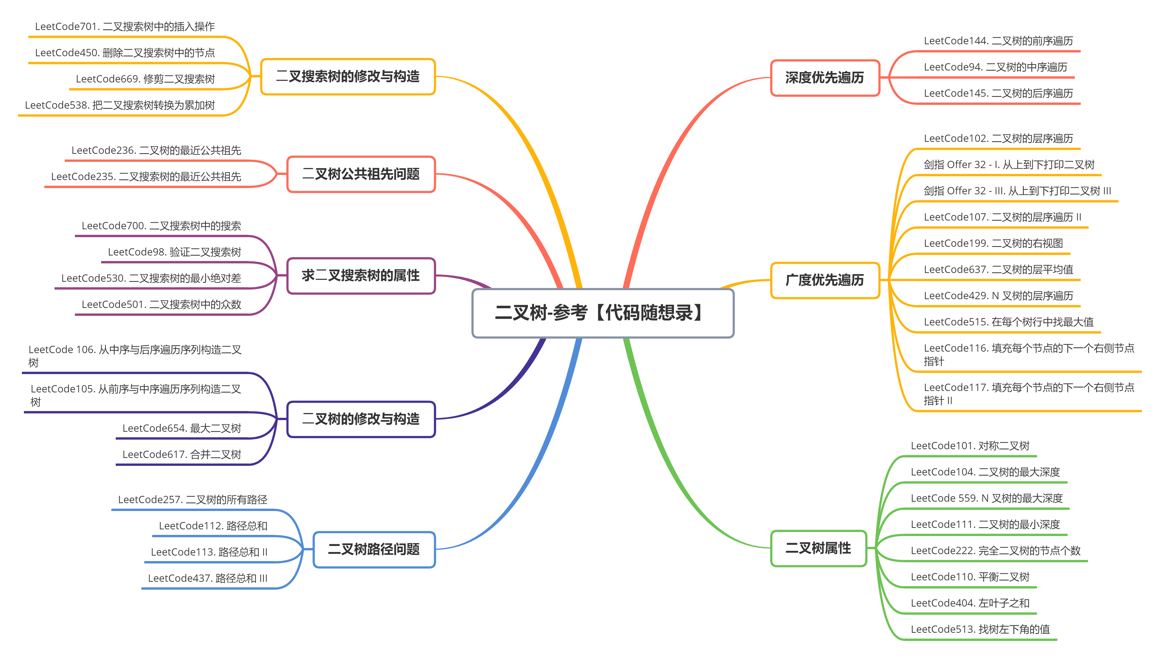 0000 ds tree 00