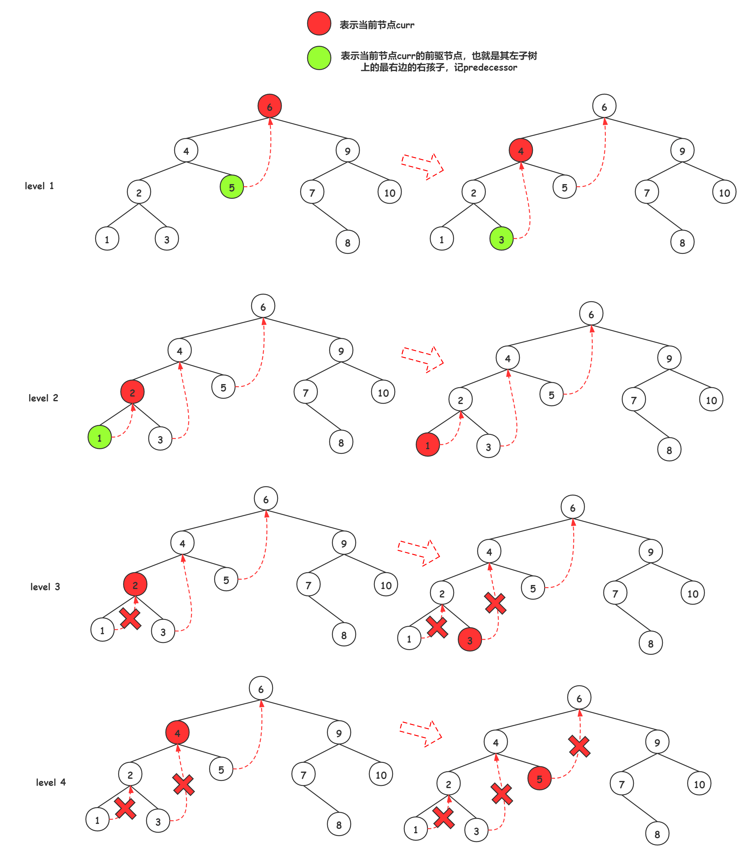 0000 ds tree 01