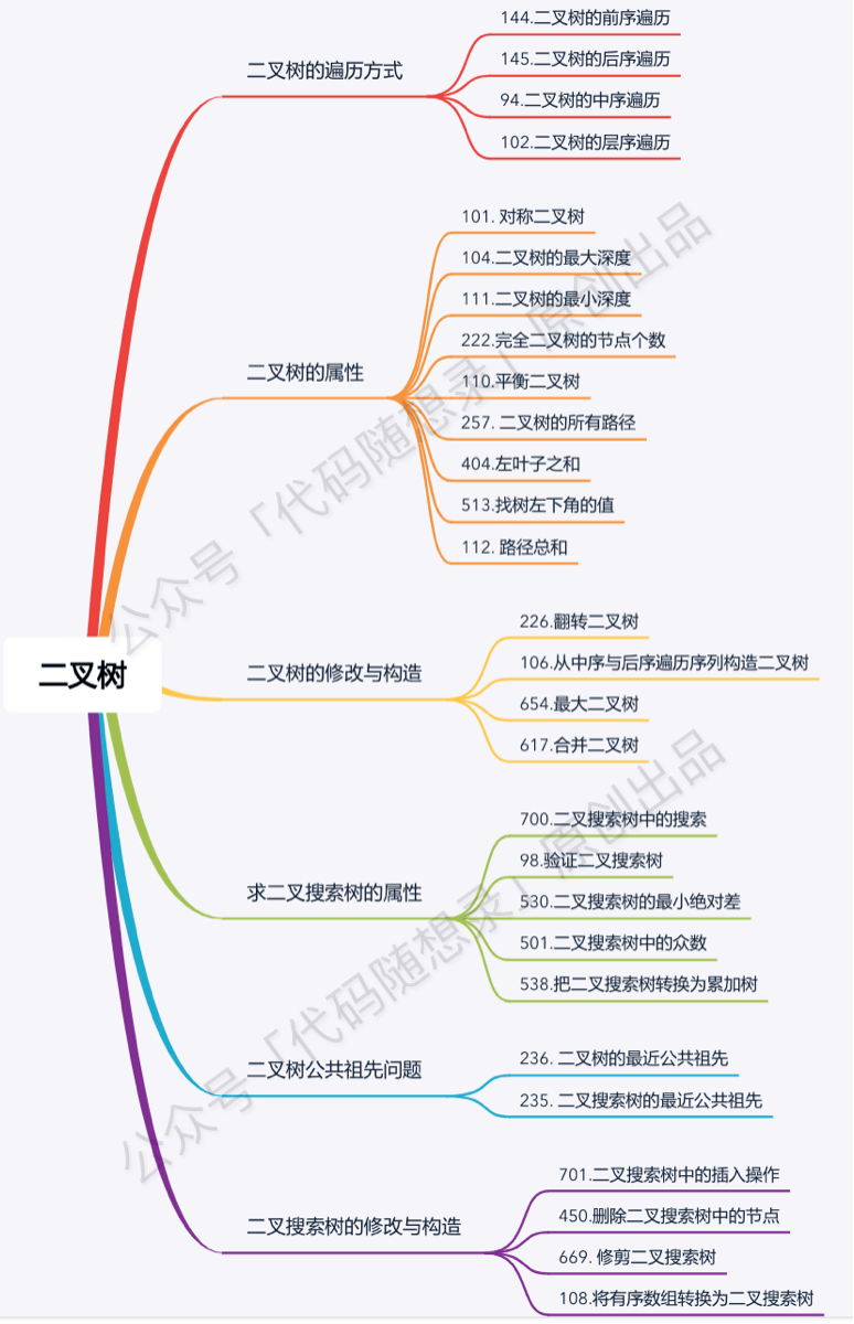 0000 ds tree 03