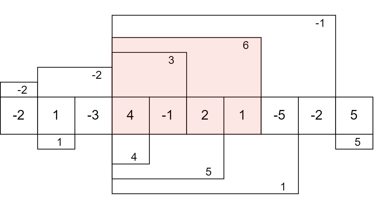 0053 10