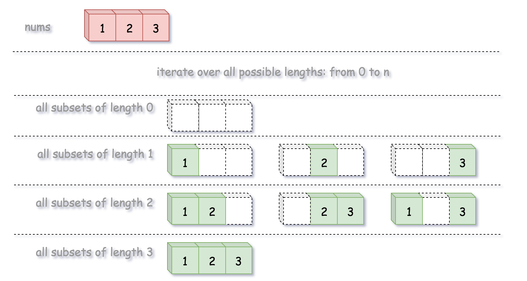 0078 subsets combinations