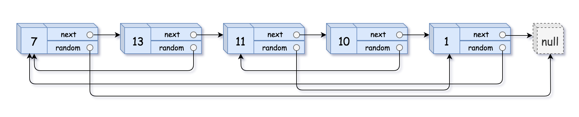 0138 copy list with random pointer example 1