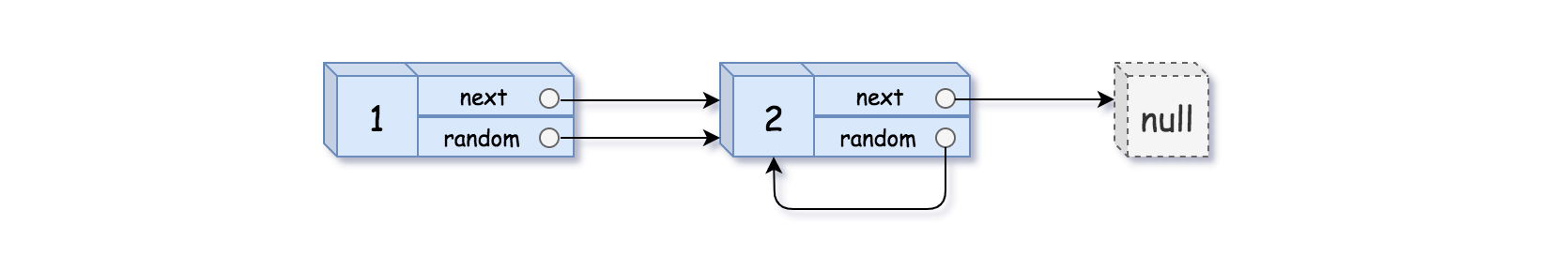 0138 copy list with random pointer example 2