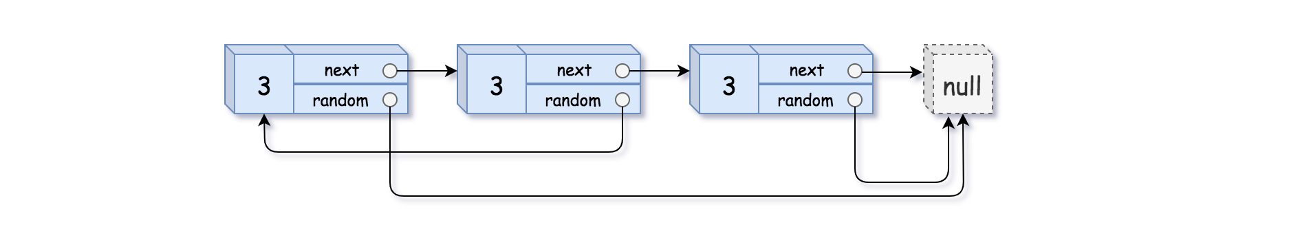 0138 copy list with random pointer example 3