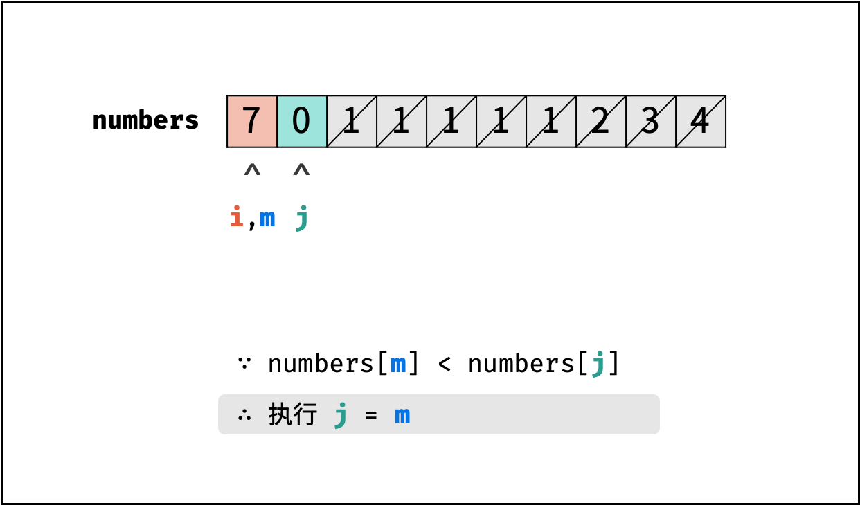 0154 15