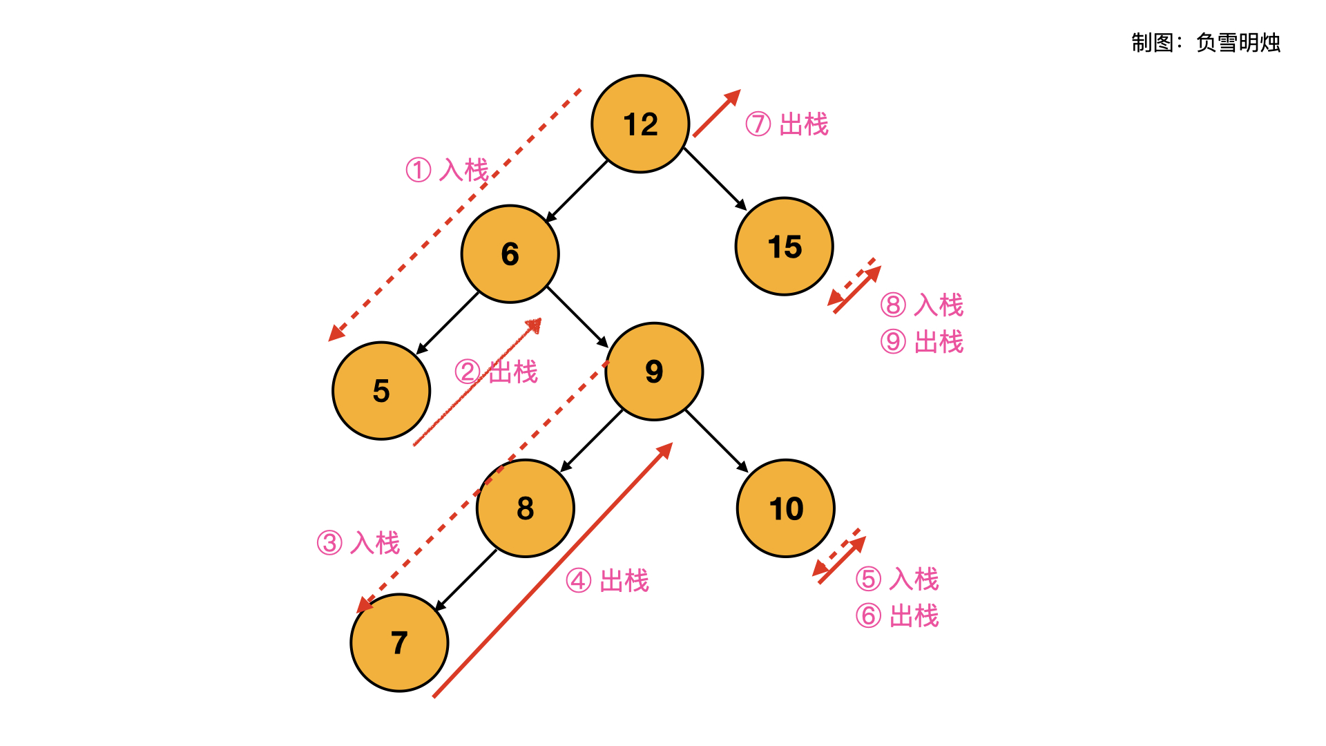 0173 10