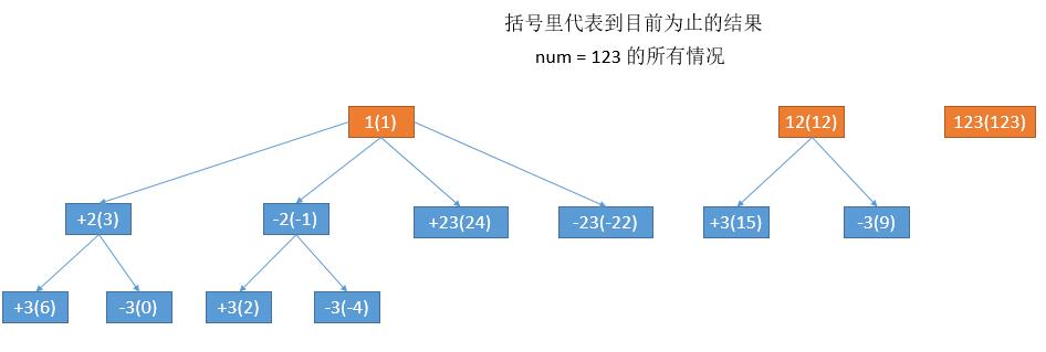 0282 10