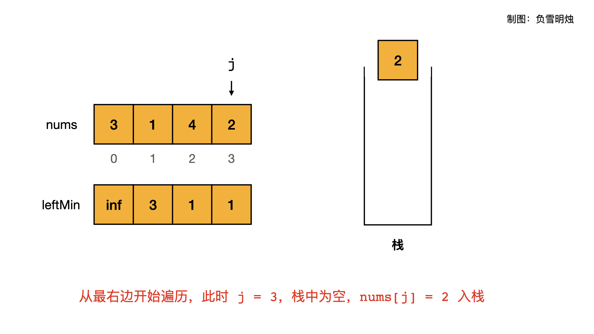 0456 10