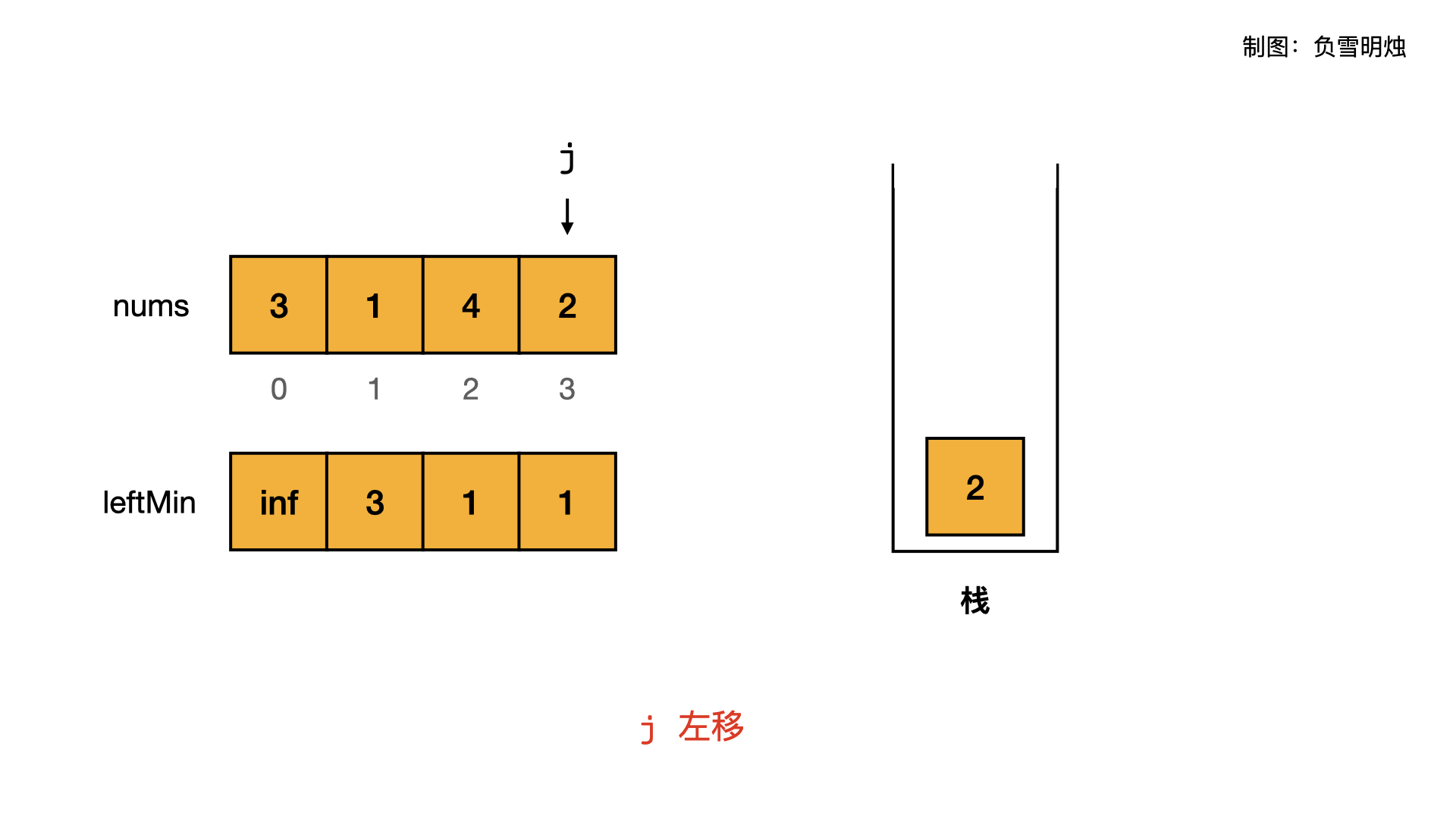 0456 11