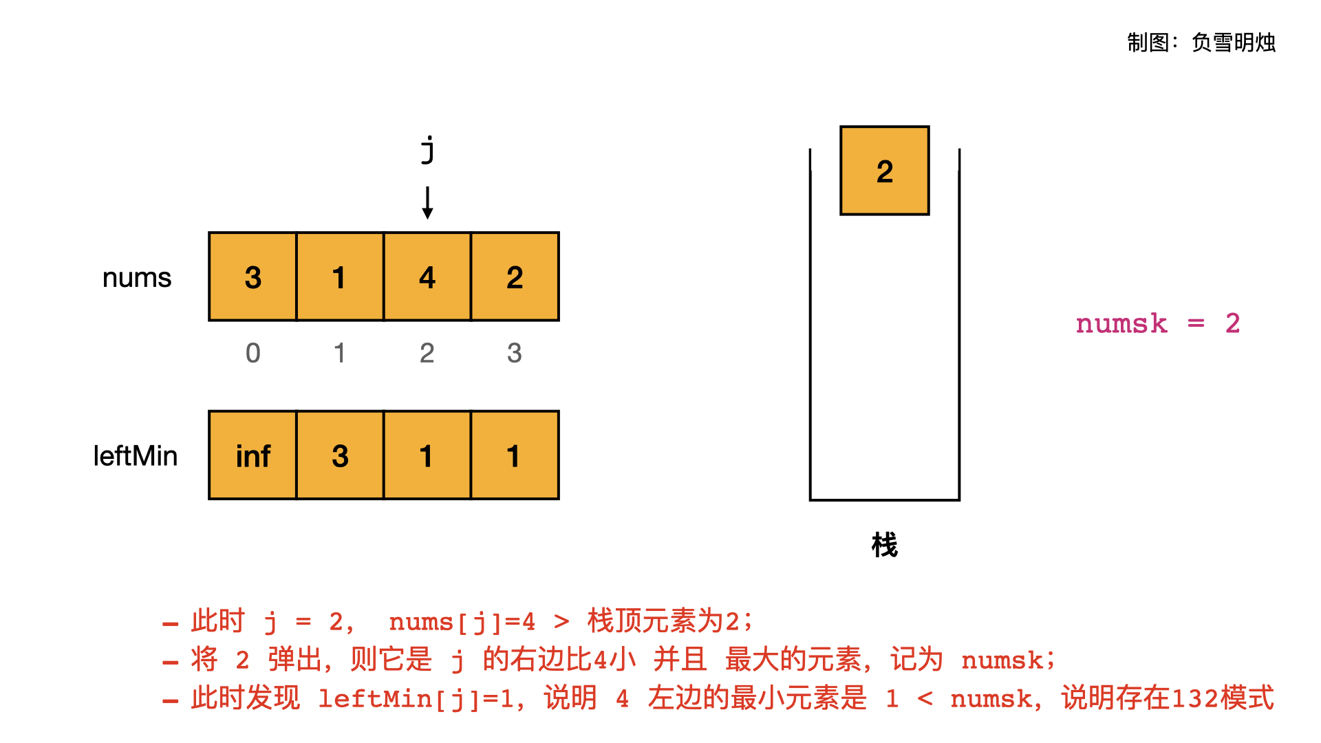 0456 12