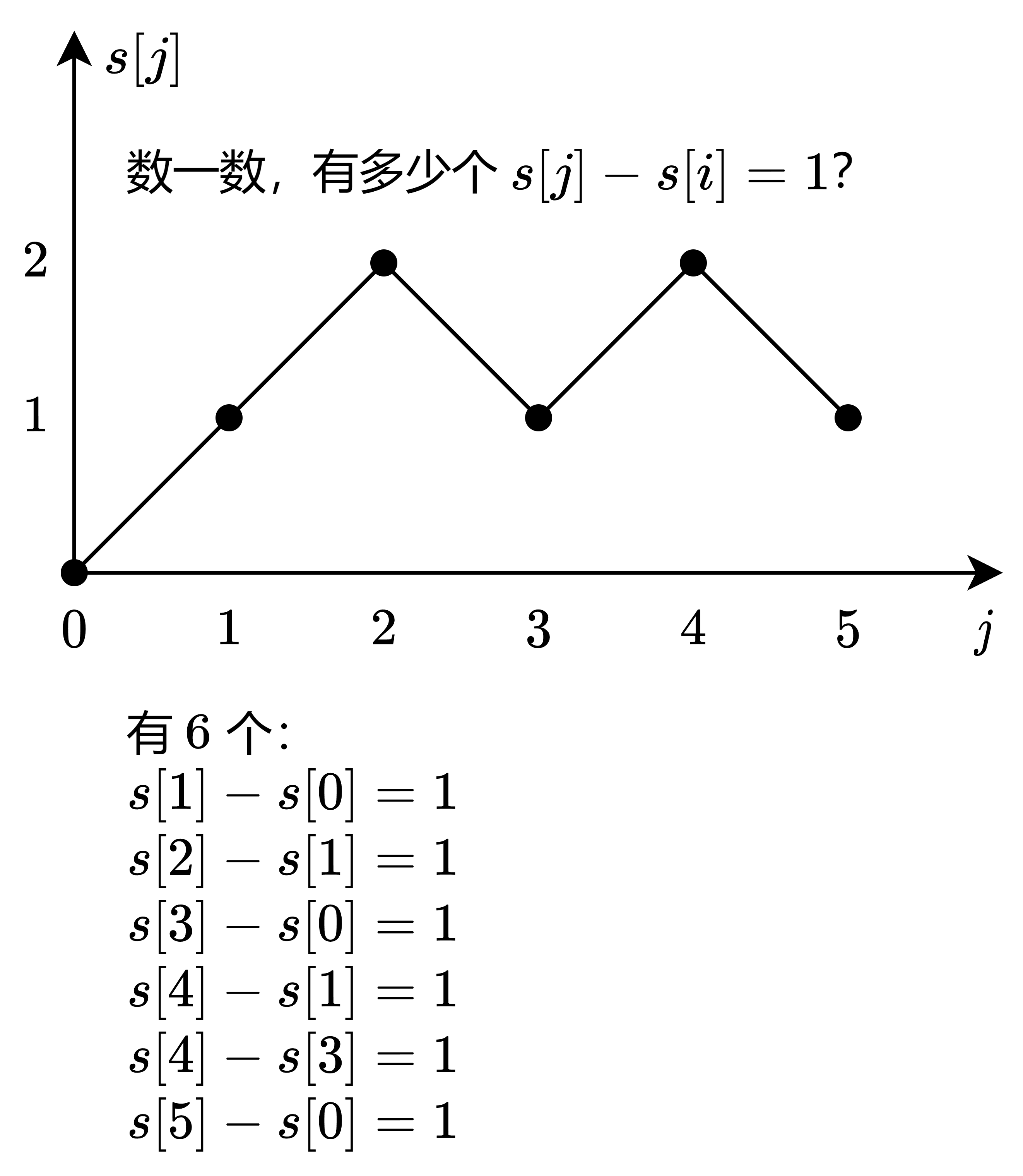 0560 10