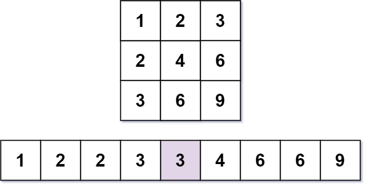 0668 01