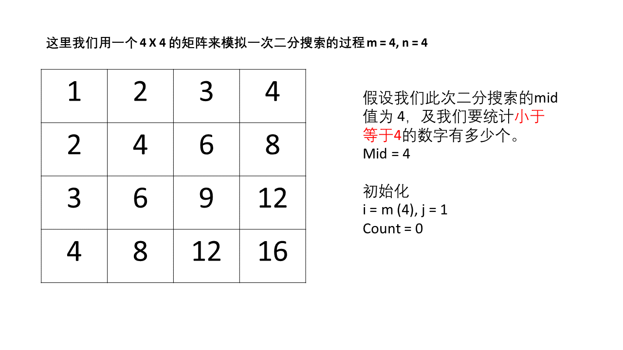 0668 11