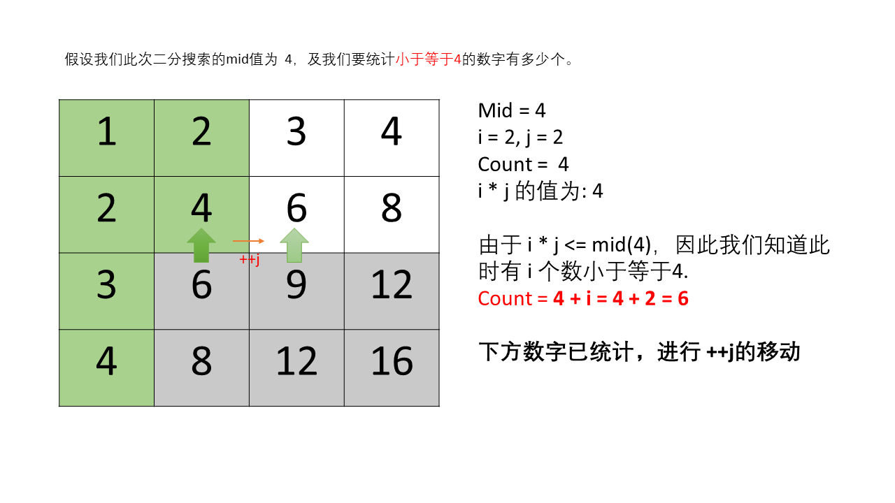 0668 15