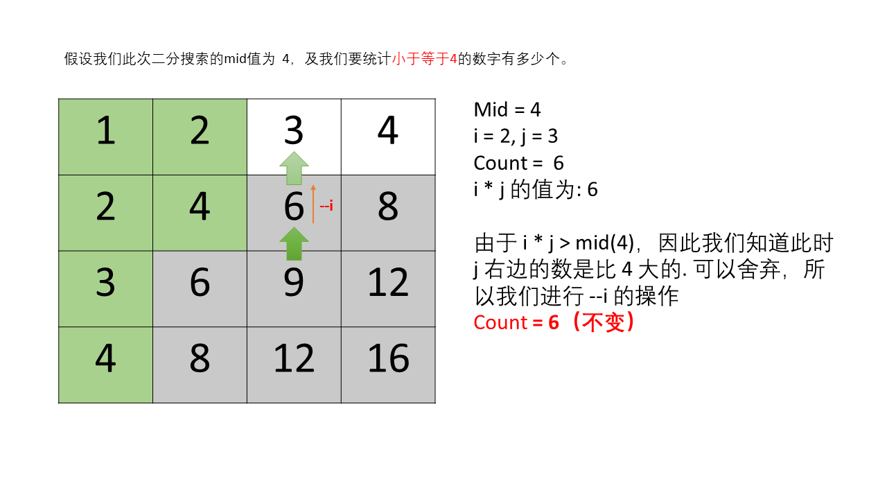 0668 16