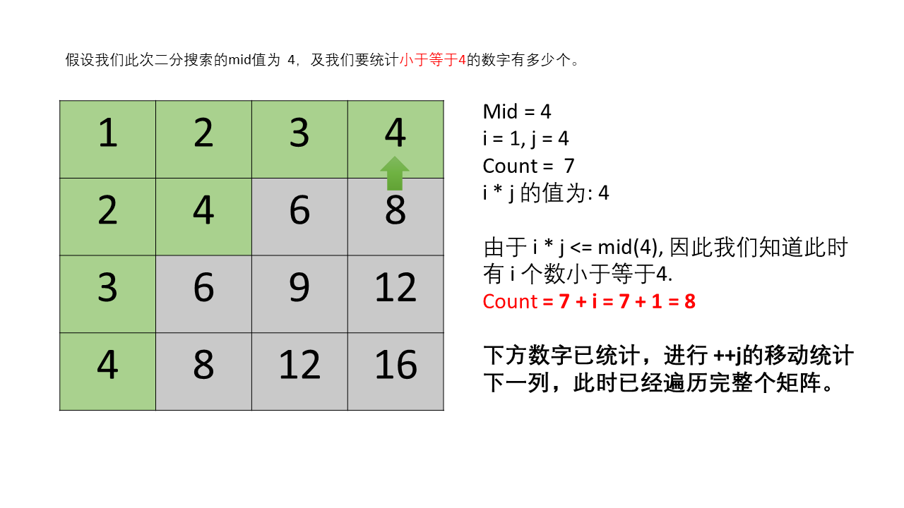 0668 17