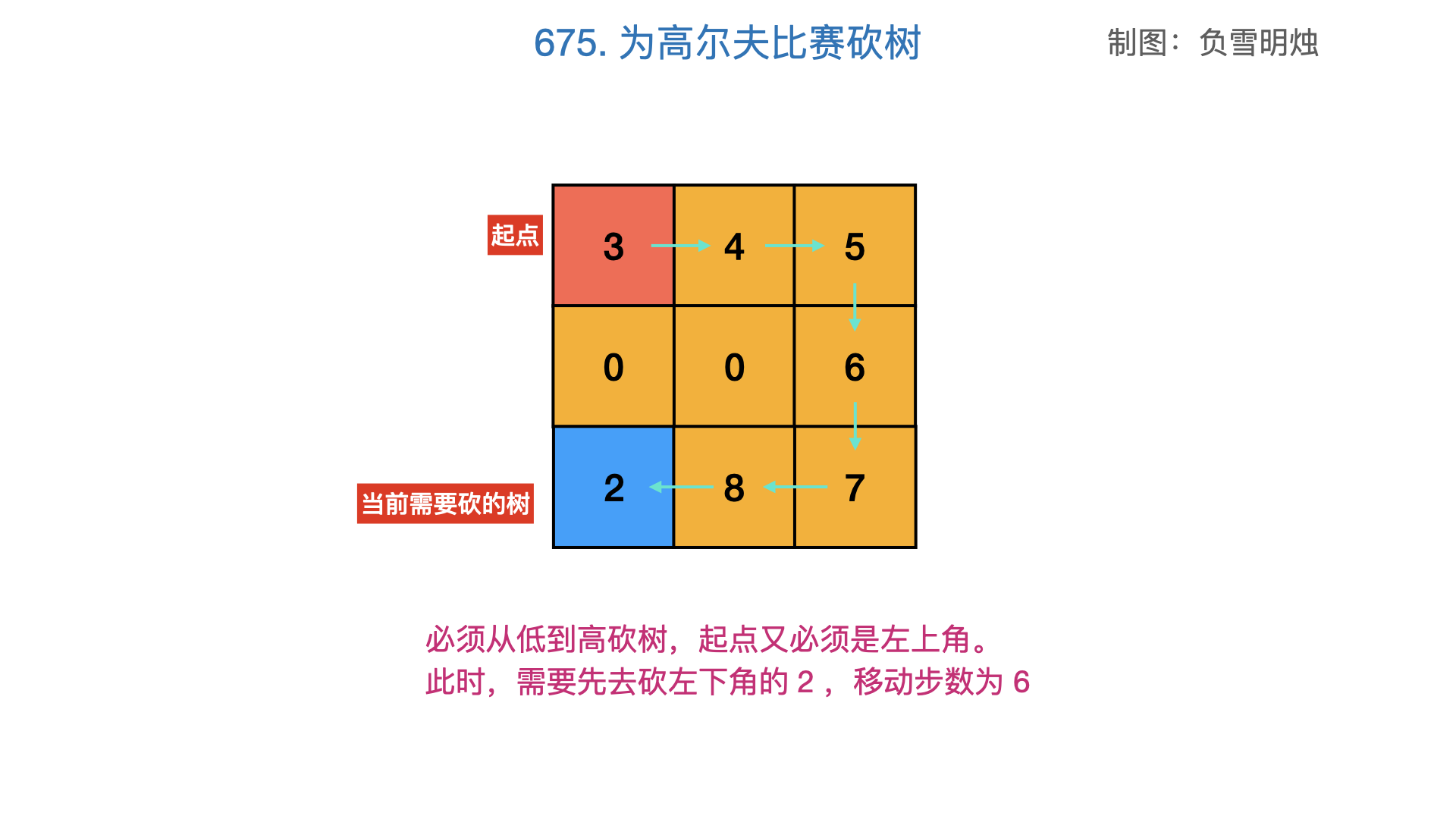 0675 11
