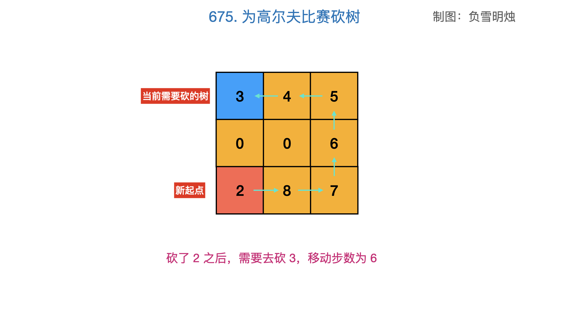0675 12