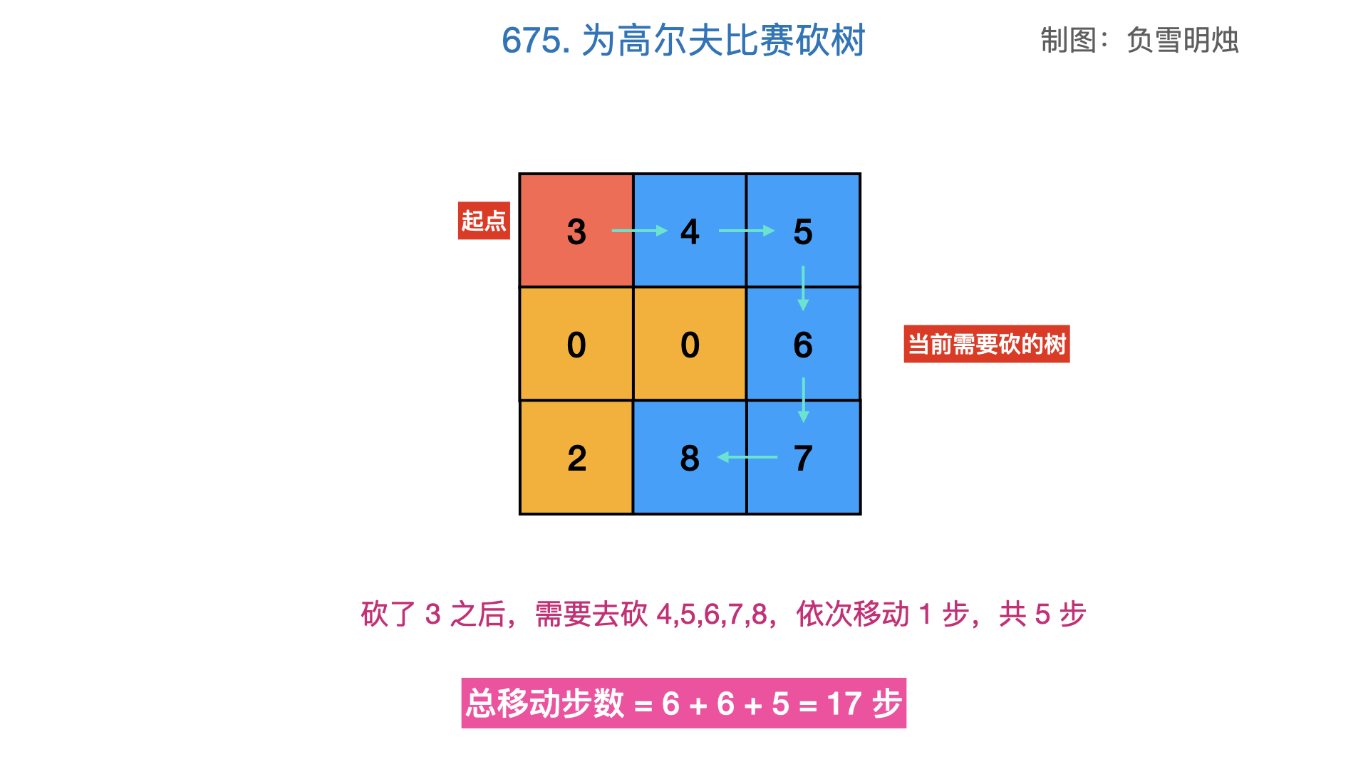 0675 13