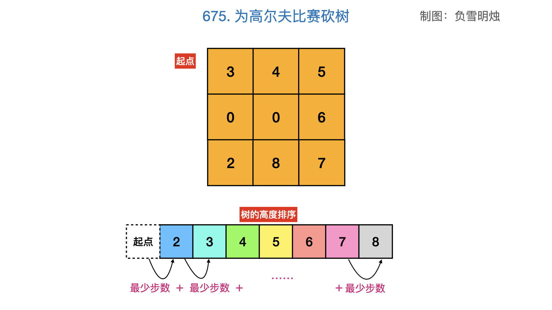 0675 14