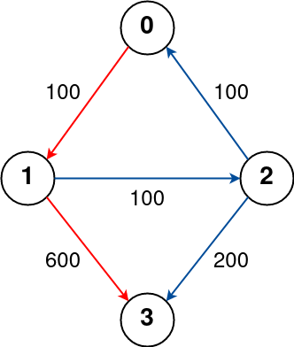 0787 01