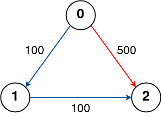 0787 03