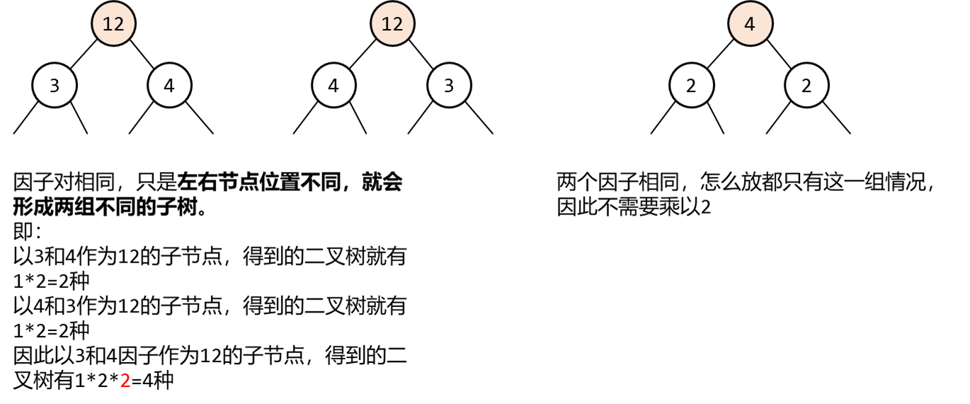 0823 11