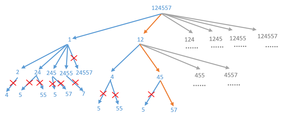 0842 10