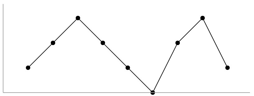 0845 10