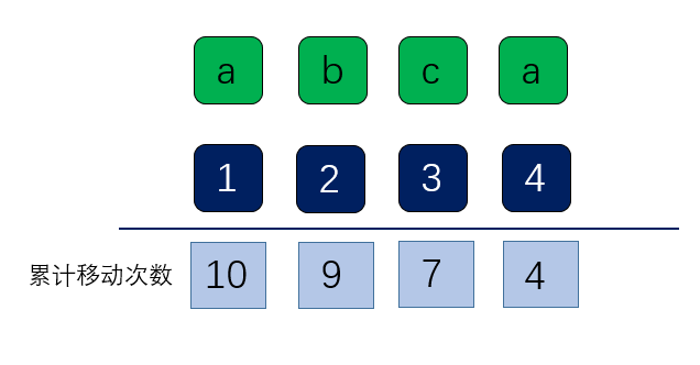 0848 10
