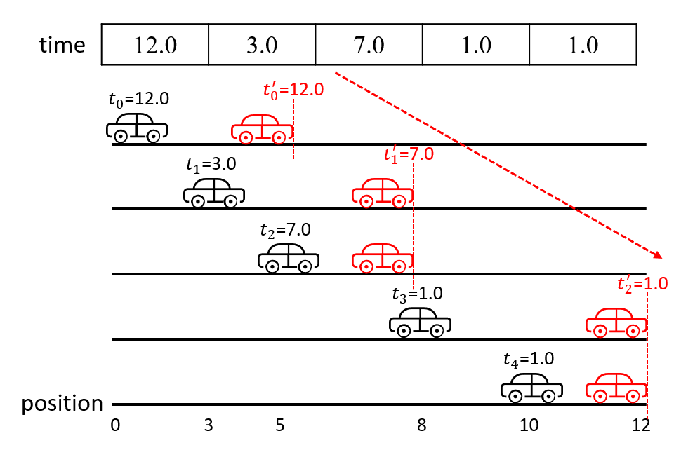 0853 11
