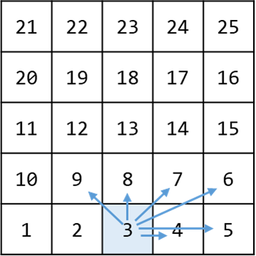 0909 10