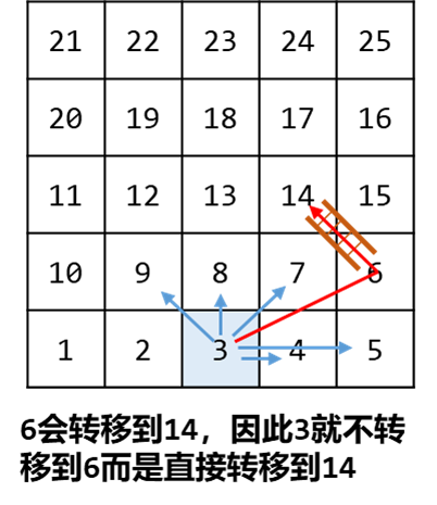 0909 11