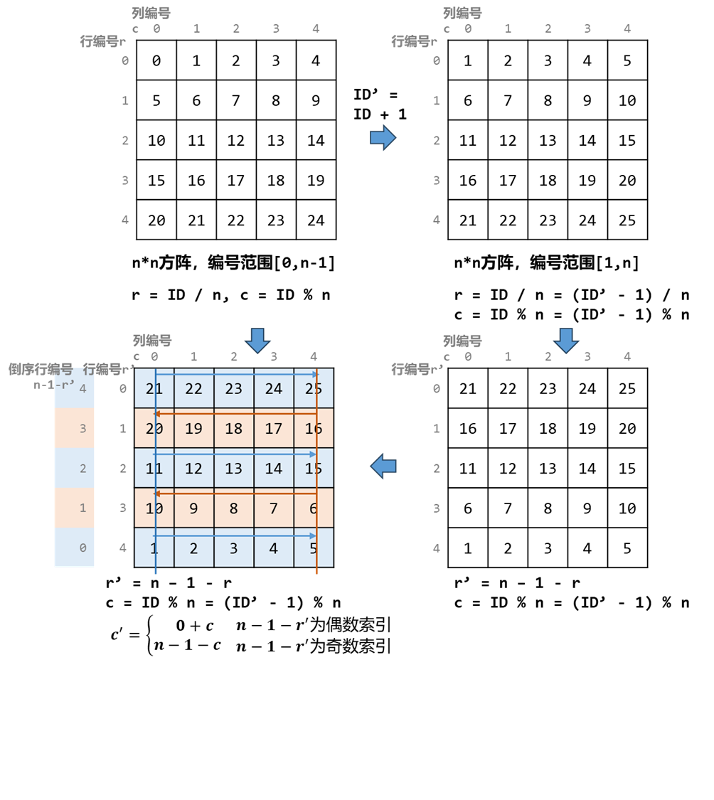 0909 13