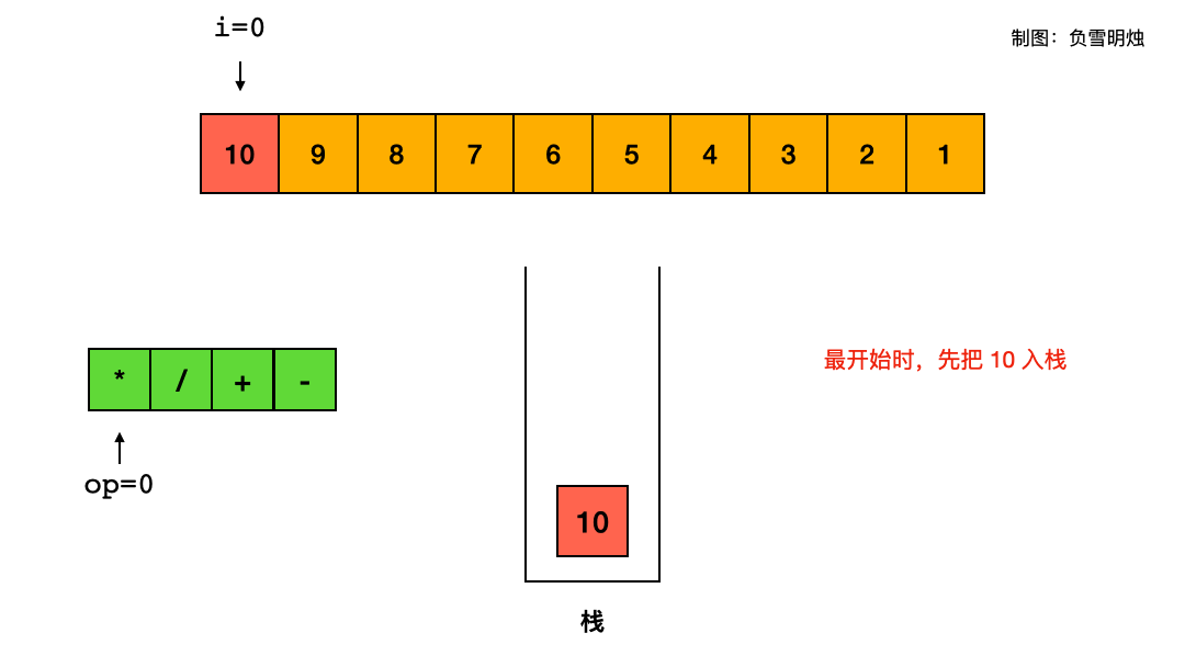 1006 10