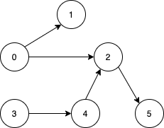 1557 01