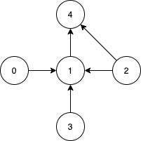 1557 02