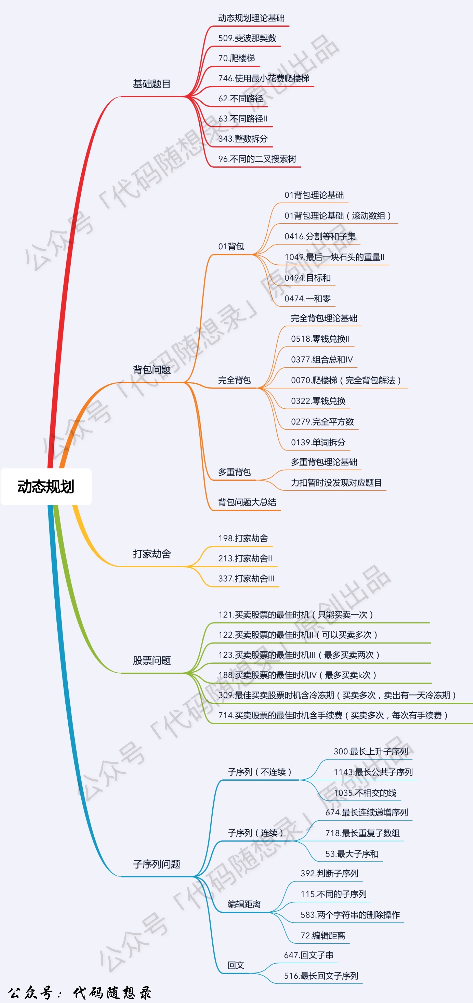 dynamic programming 01