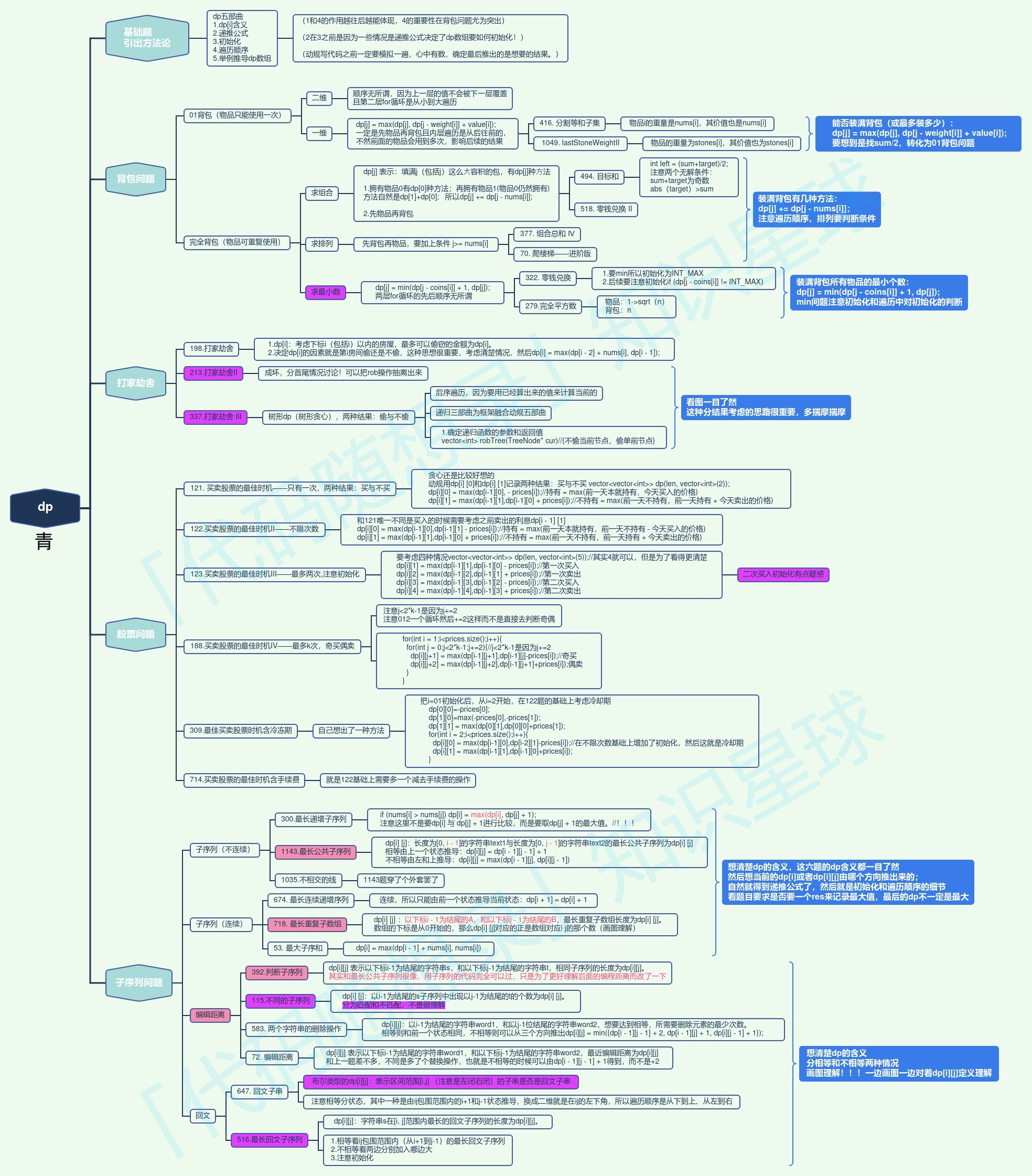 dynamic programming 02