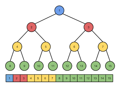 heap sort 02