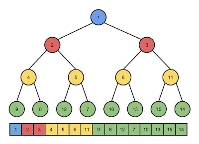 heap sort 04