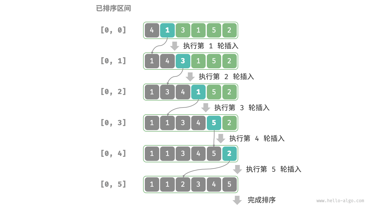 insertion sort overview
