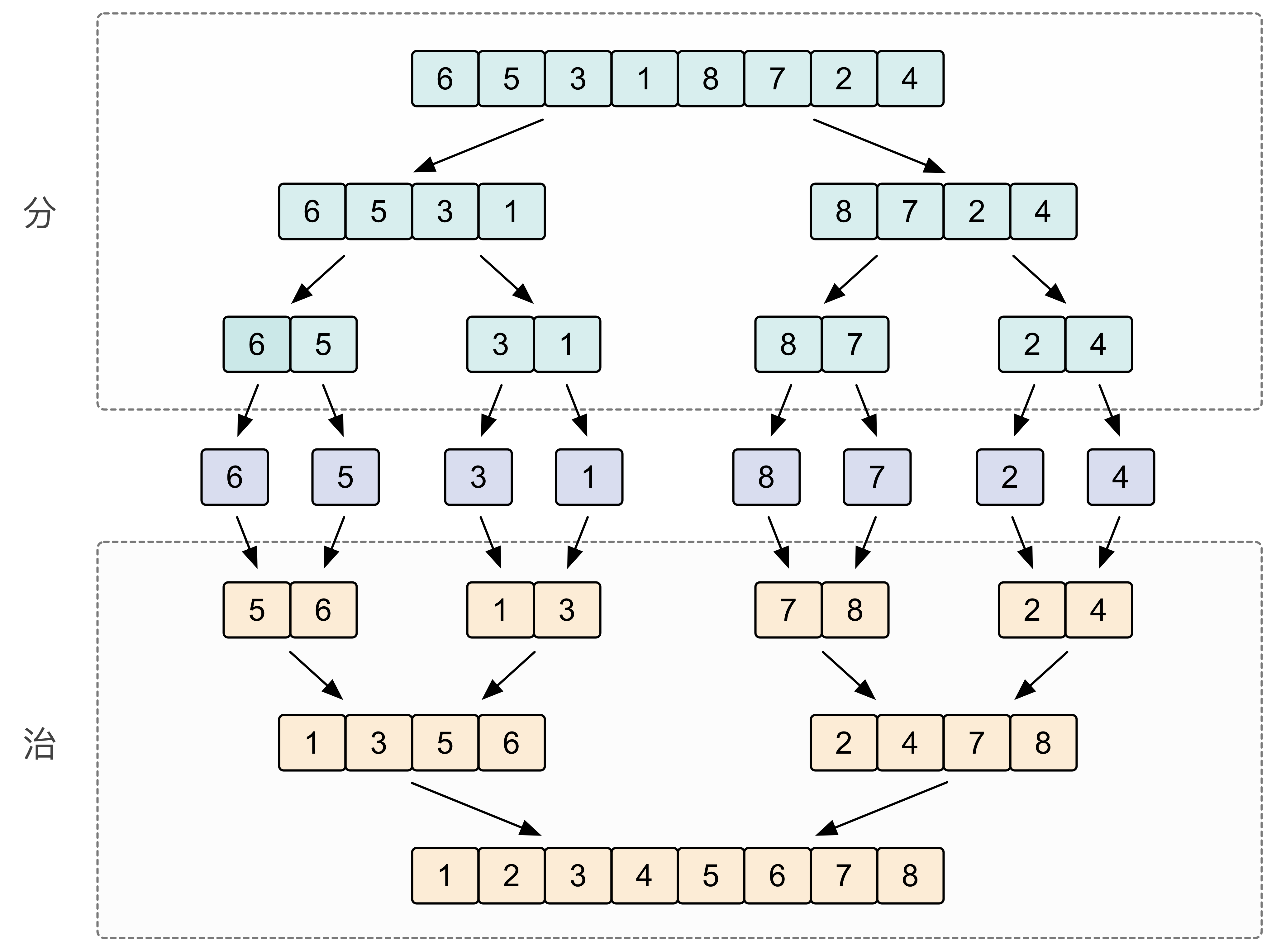 meger sort 03